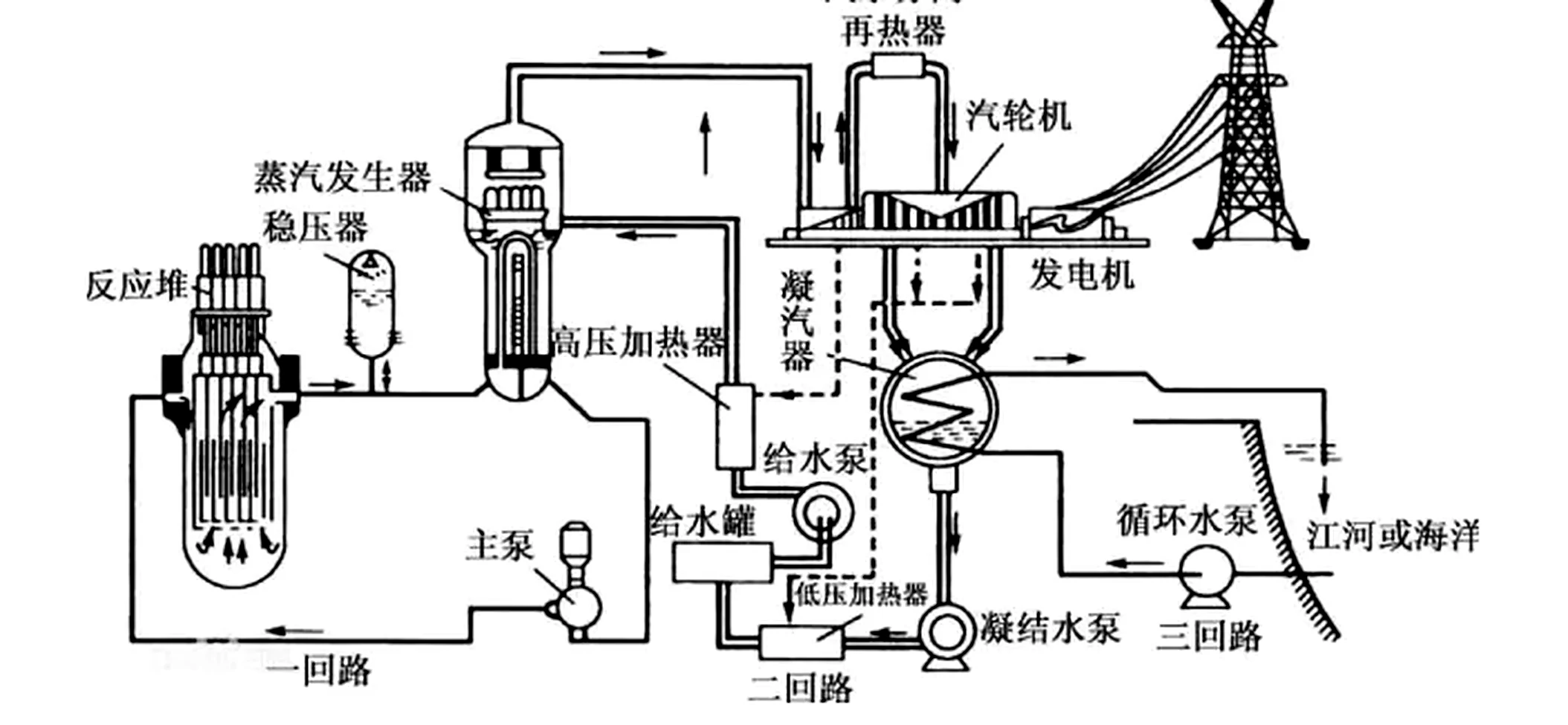 N1S nuclear connector application diagram showing plant equipment and interconnect positions